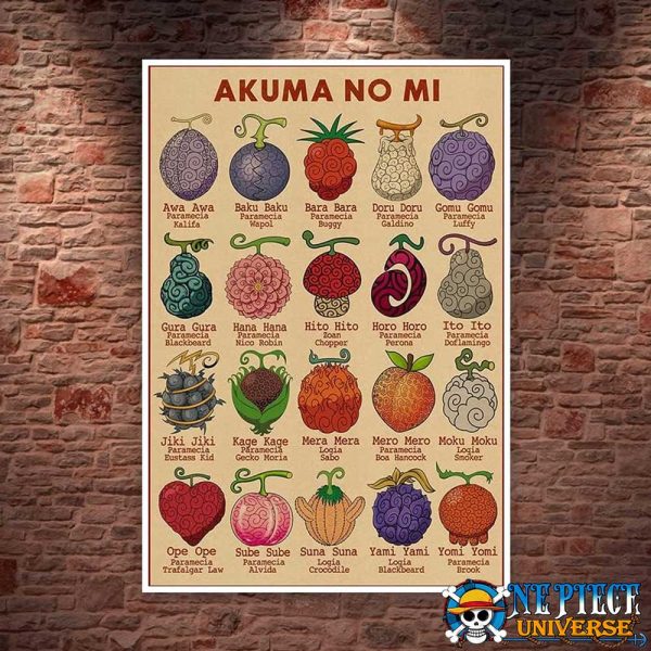 Devil Fruit Poster Akuma No Mi Poster (1)